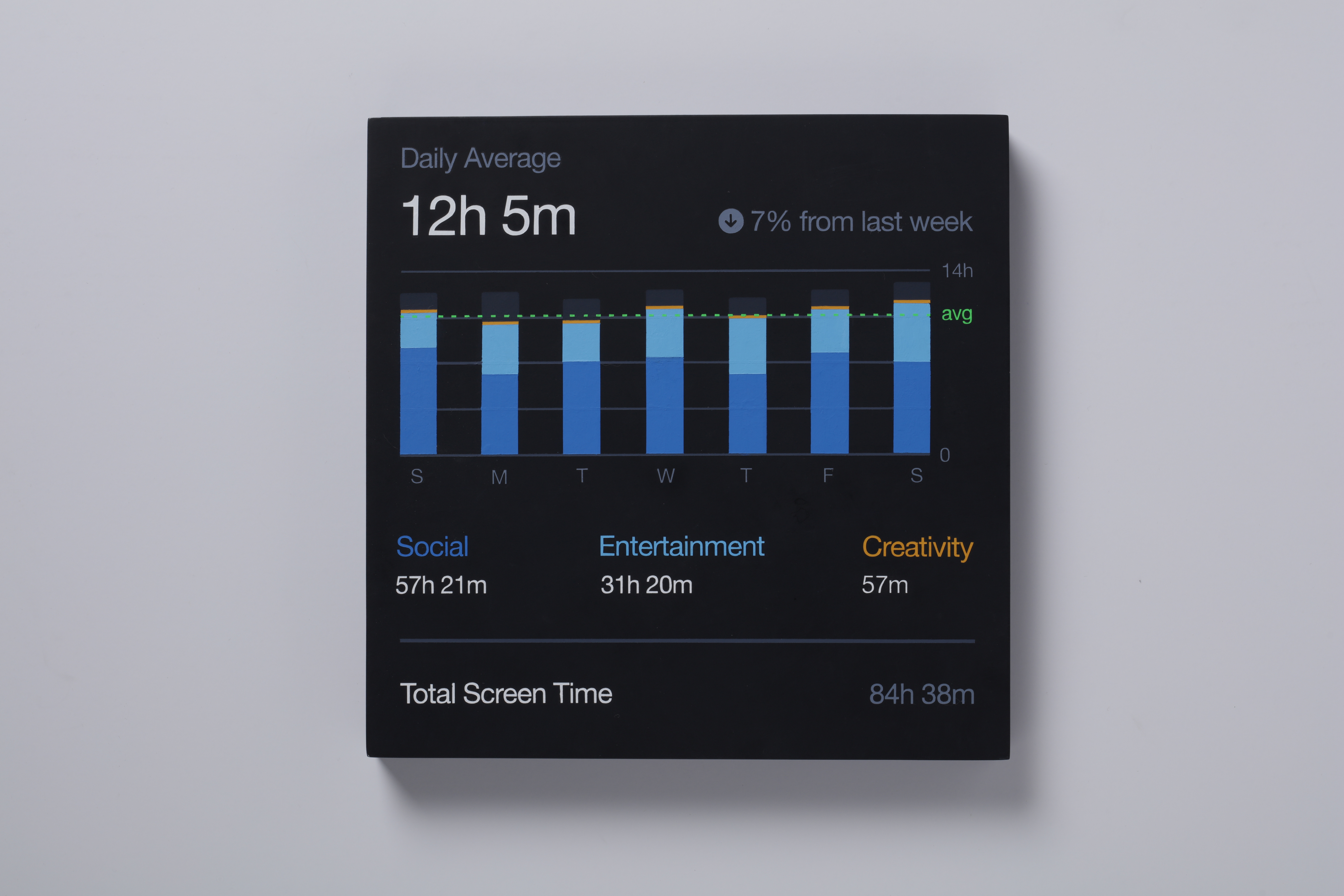 Painting of a screen time interface
